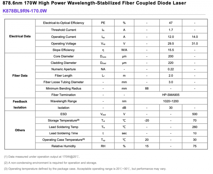 878.6nm 170W Fibra acoplada con diodo láser de alta potencia longitud de onda estabilizada 0