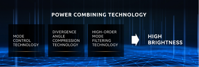 últimas noticias de la compañía sobre ¡BWT lanza el primer láser de fibra de grado industrial Thunder 120kW del mundo!  1